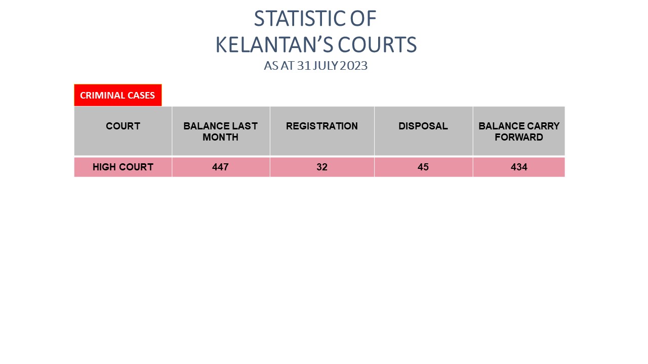 High Court criminal