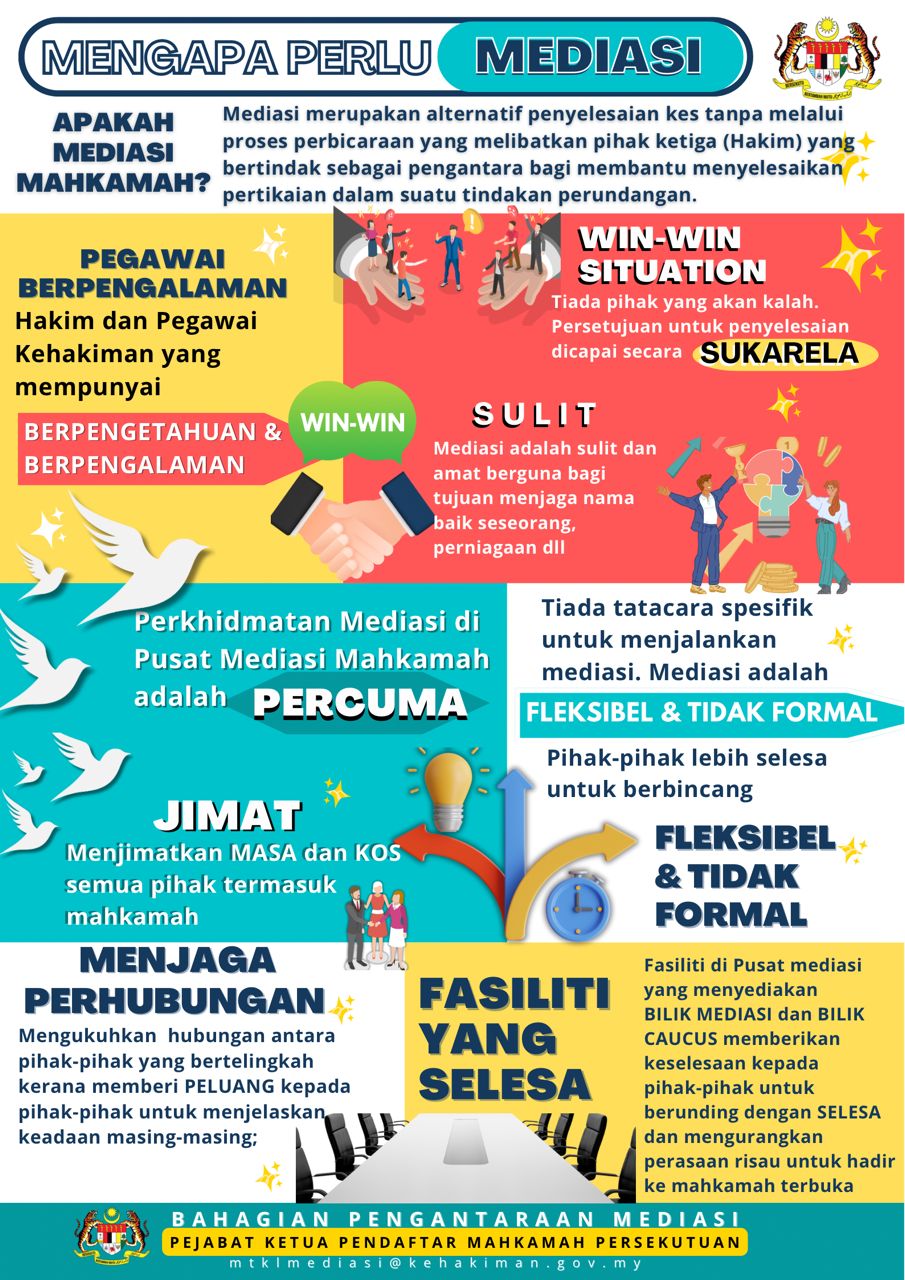 mengapa perlu mediasi