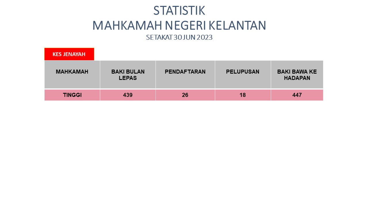 Jenayah Mah Tinggi