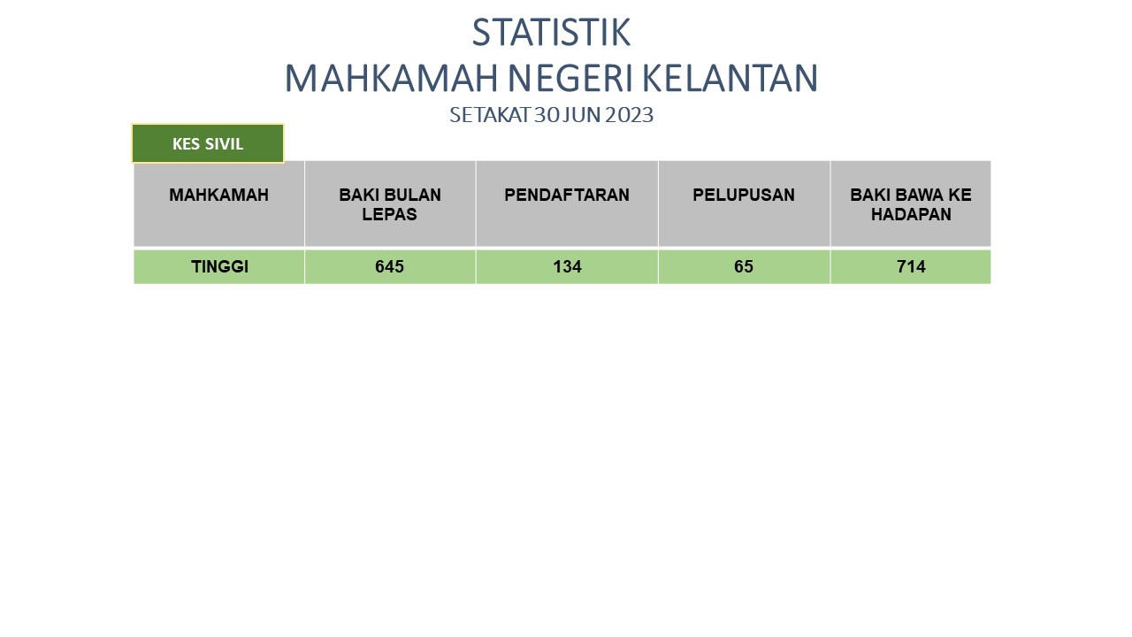 Sivil Mah Tinggi