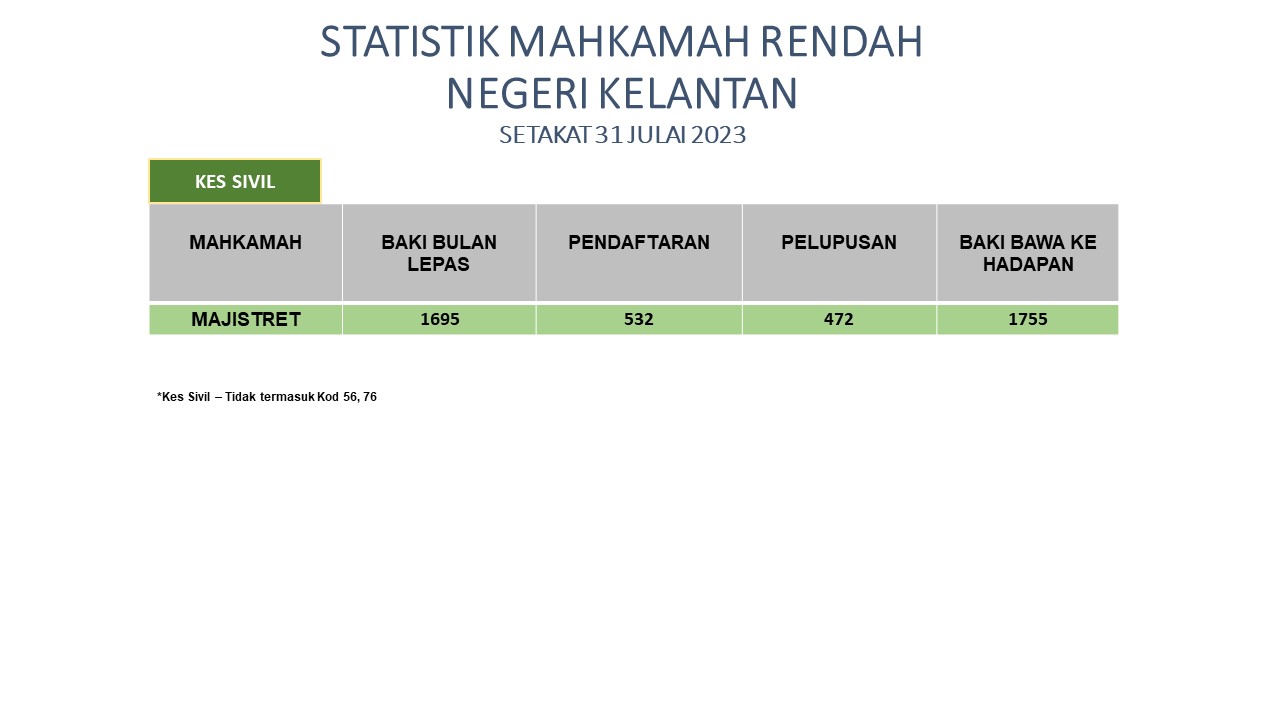 Sivil Majistret