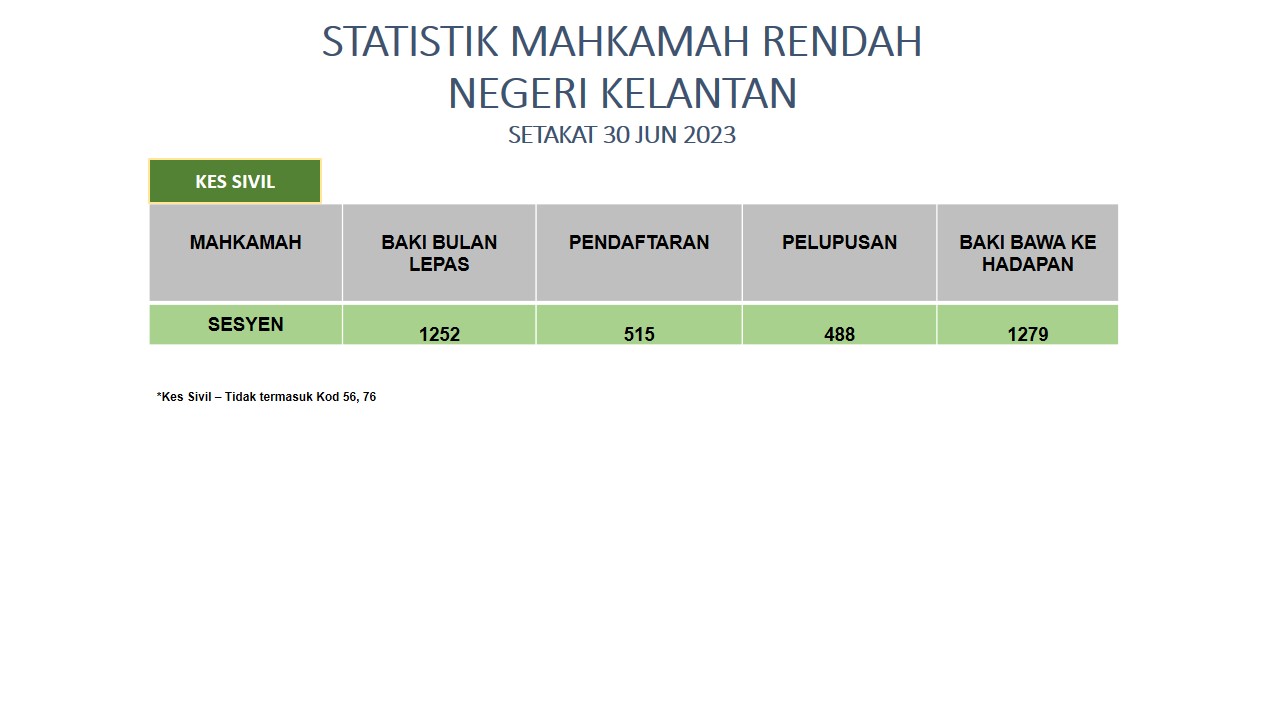 Sivil Sesyen